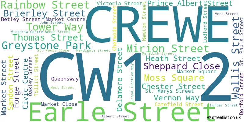 A word cloud for the CW1 2 postcode